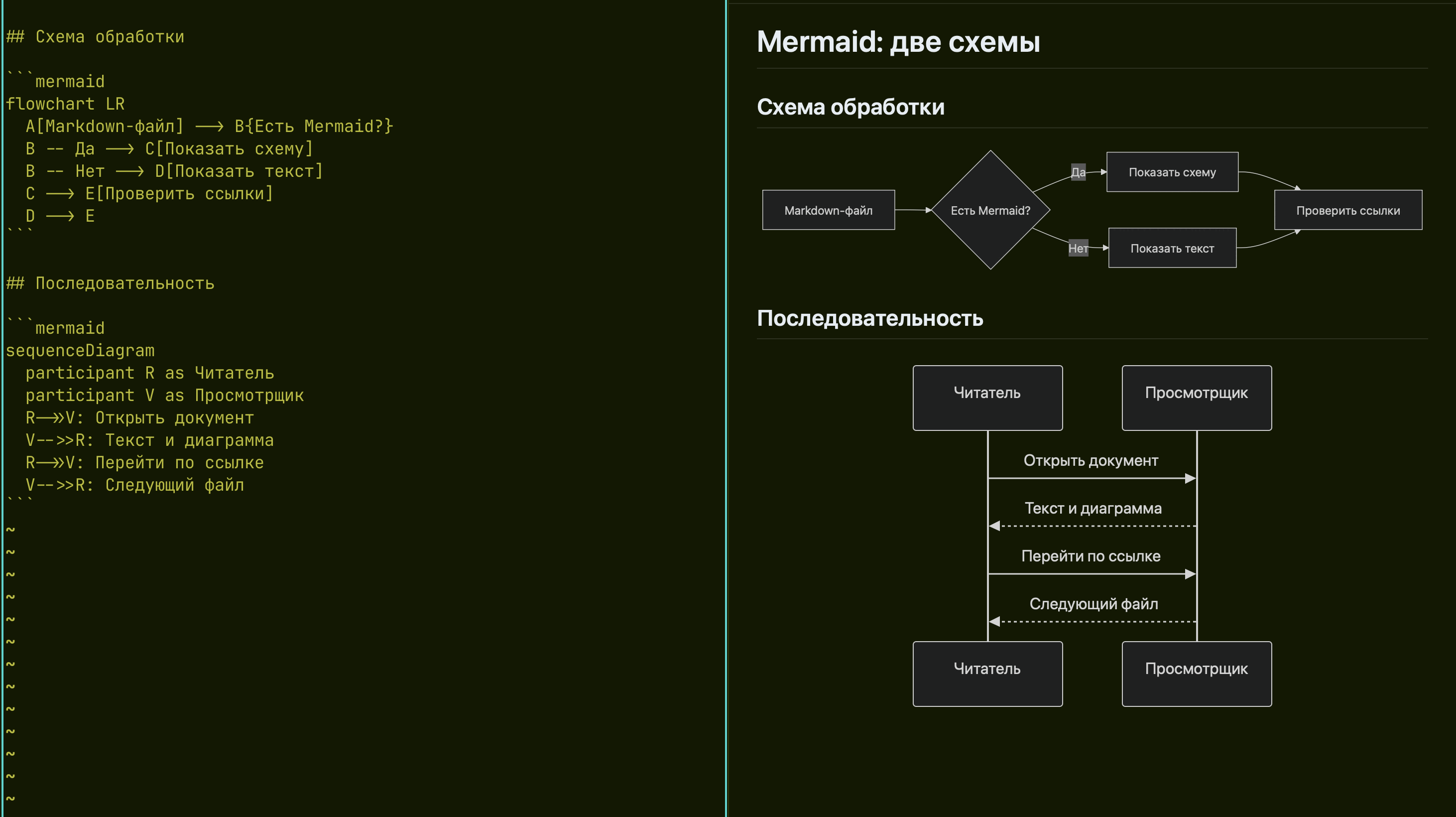 В cmux слева открыт исходный Markdown с двумя блоками Mermaid, справа видны обе отрендеренные схемы с подписями