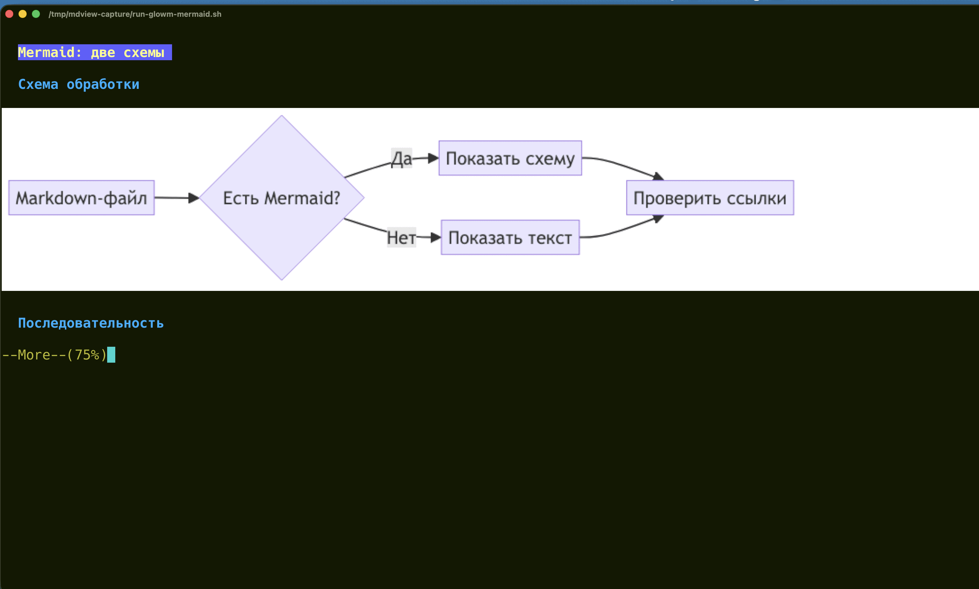 glowm в Ghostty: графический flowchart с читаемыми подписями