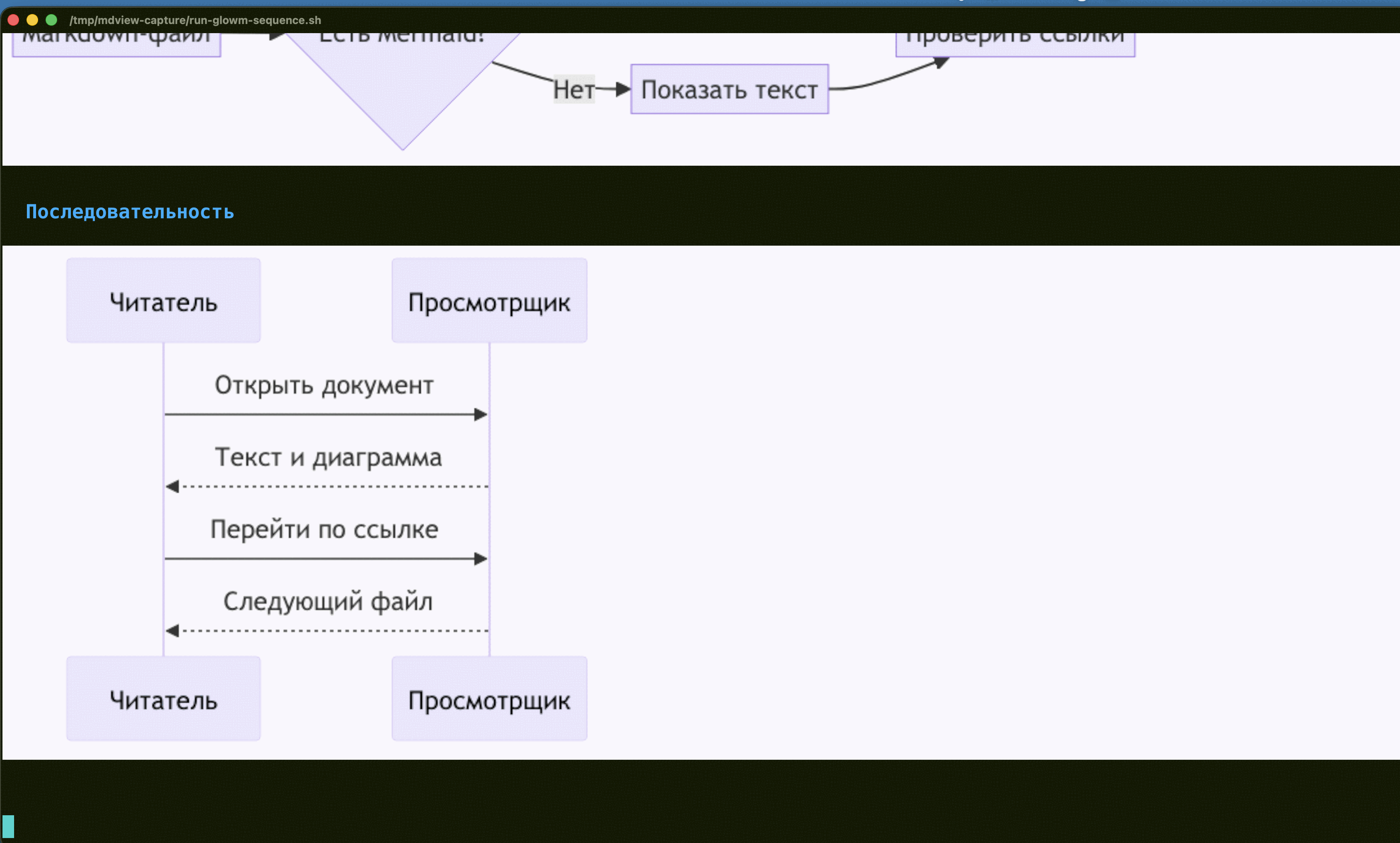 glowm в Ghostty: sequenceDiagram целиком после прокрутки