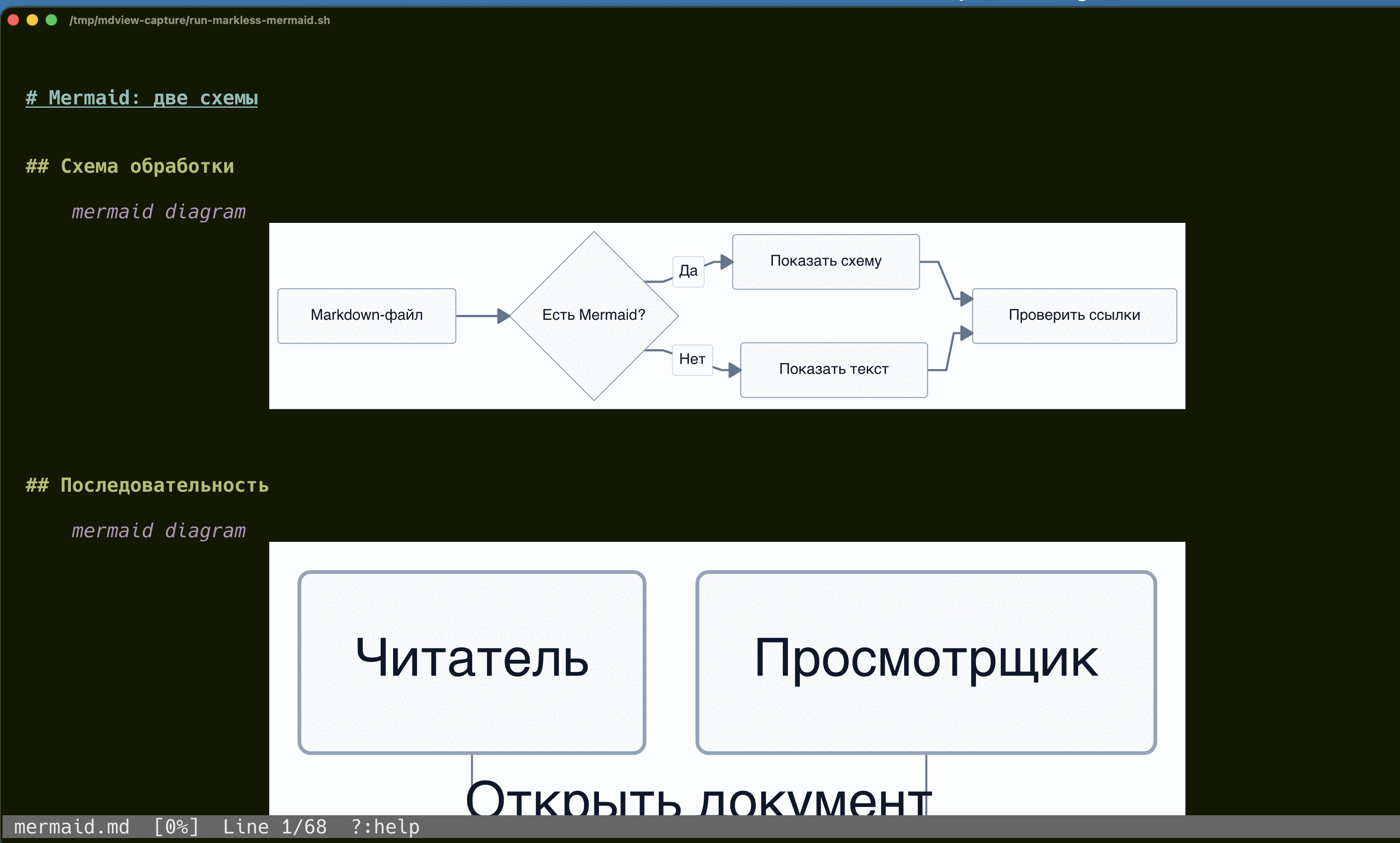 Markless в Ghostty: flowchart целиком и начало sequenceDiagram