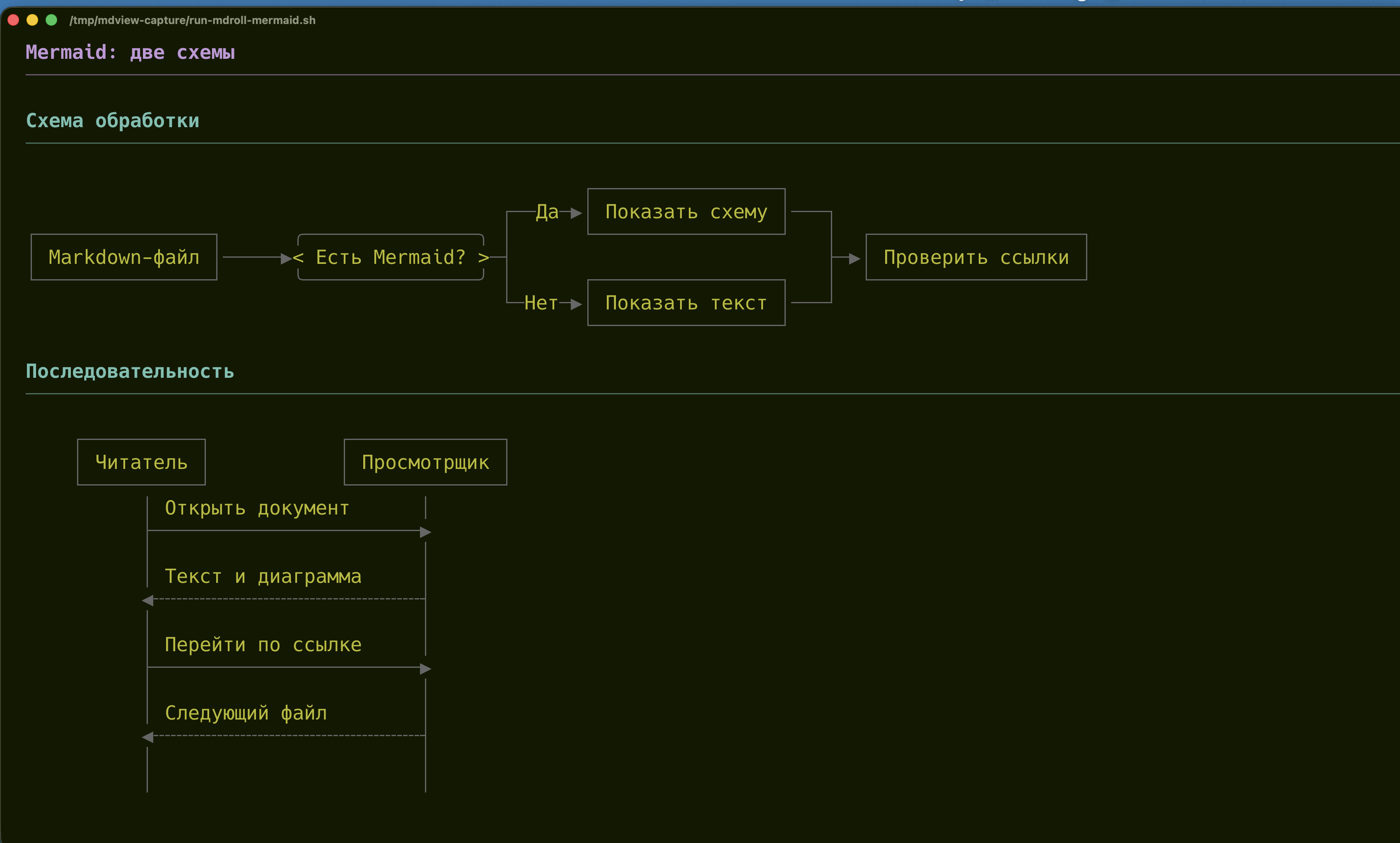 mdroll в Ghostty: flowchart и sequenceDiagram как символьные схемы
