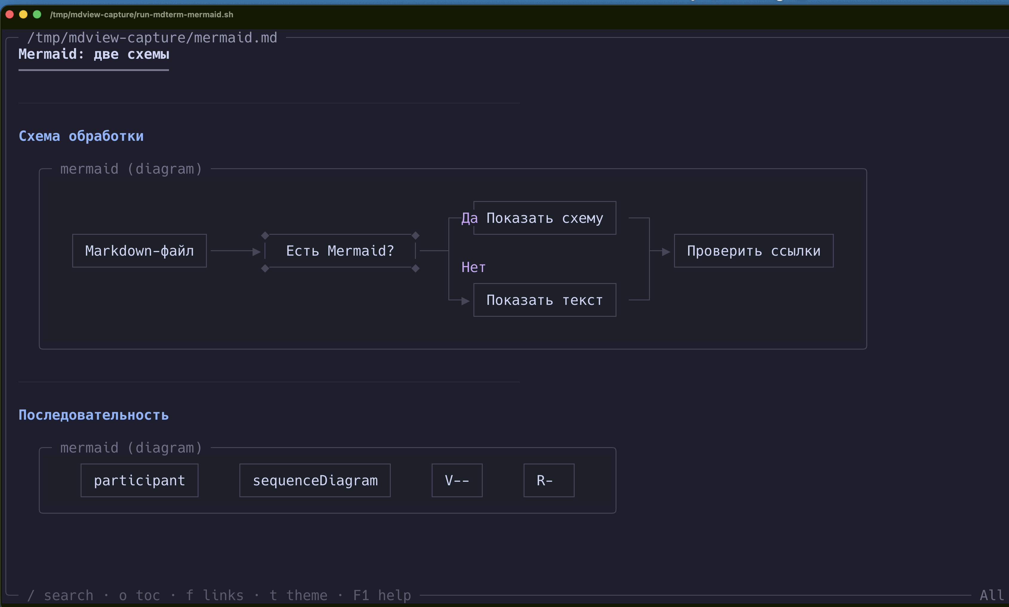 mdterm в Ghostty: читаемый flowchart и искажённая sequenceDiagram