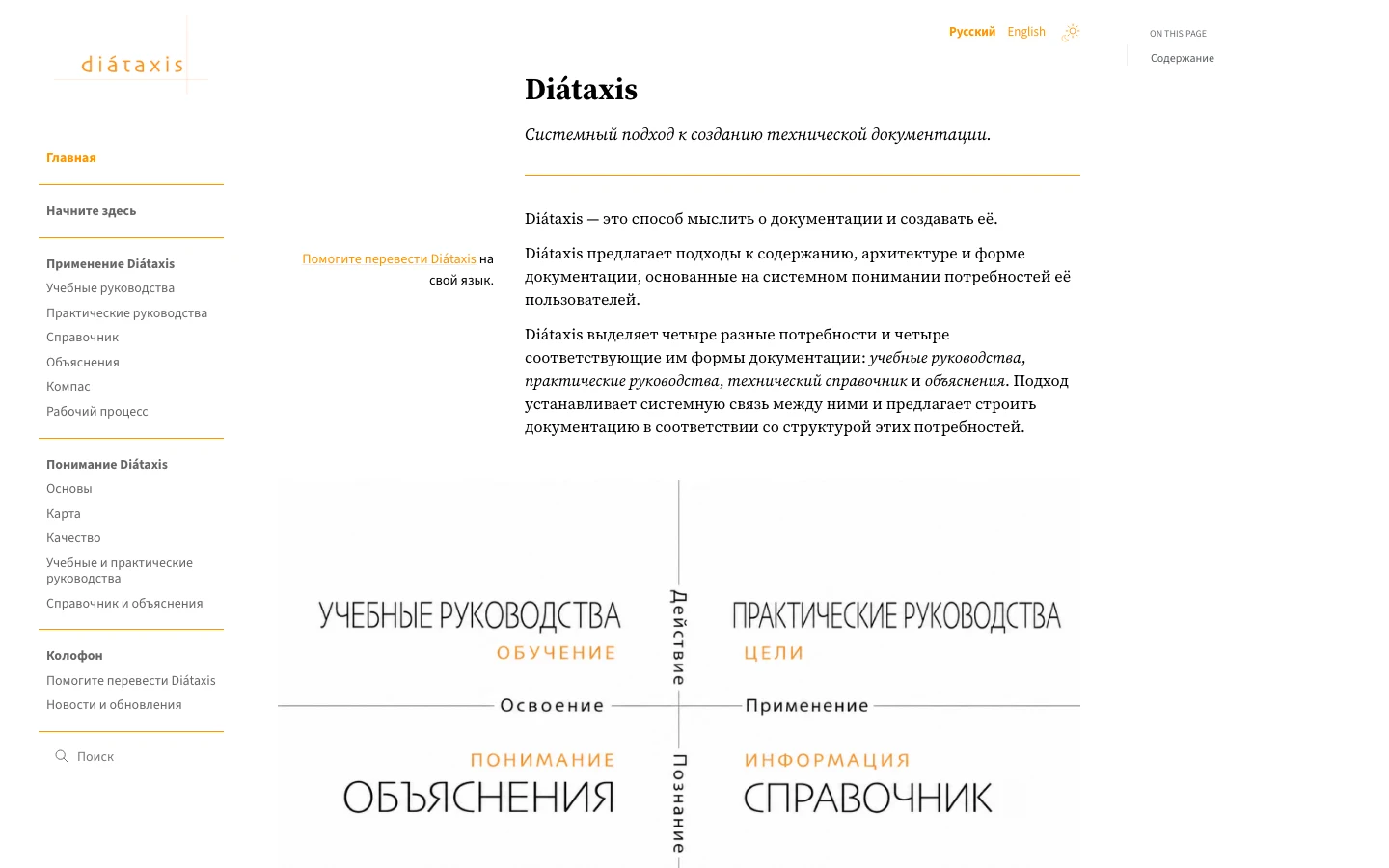 Главная страница русского перевода Diátaxis с навигацией и схемой четырёх типов документации