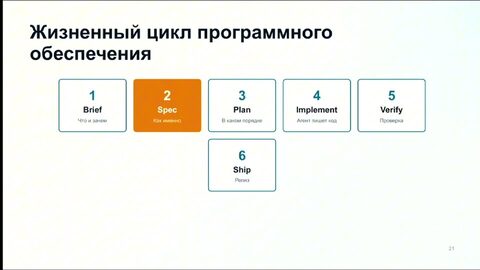 Схема жизненного цикла разработки